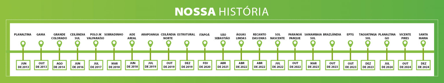 linha do tempo ultrabox